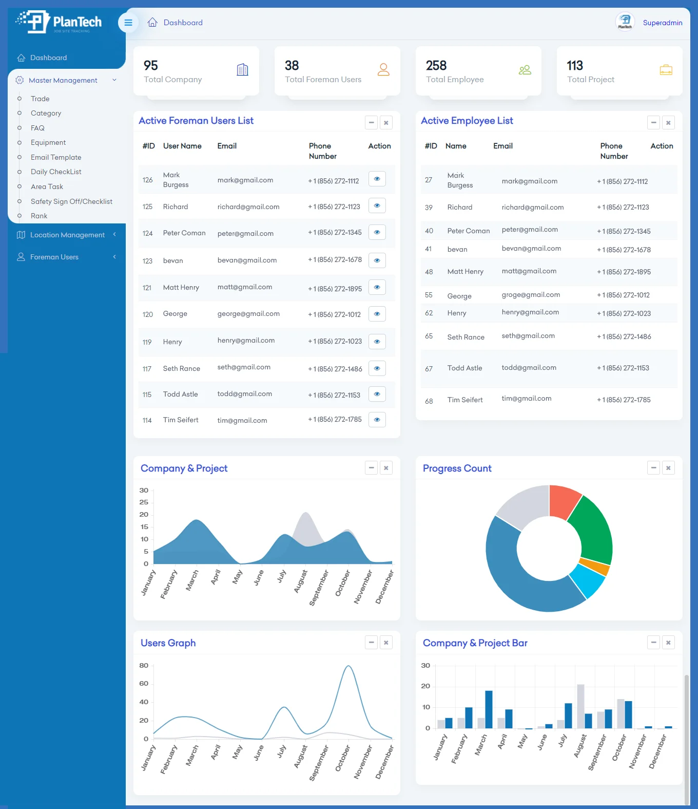 PlanTech dashboard